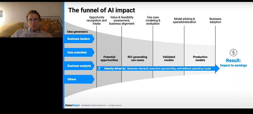 DCO Nordics 2020 DataRobot