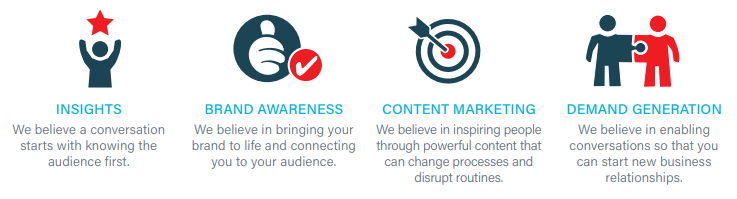 Digital Benefits