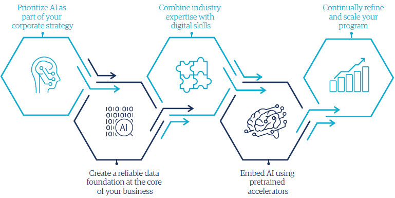 Genpact Interview graphic