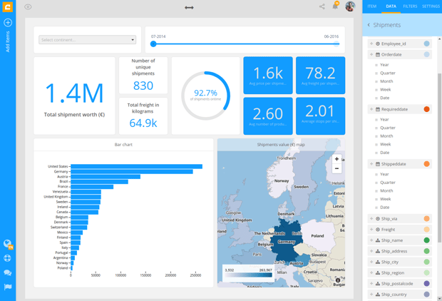 cumulio data reporting dashboard business intelligence