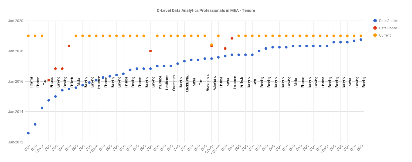 chart (2)