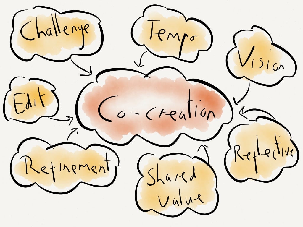 The Value of Co-Creation